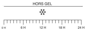 OTIO THERMOSTAT D AMBIANCE PROGRAMMABLE MOD - Prog. 0 : mise hors gel - 1