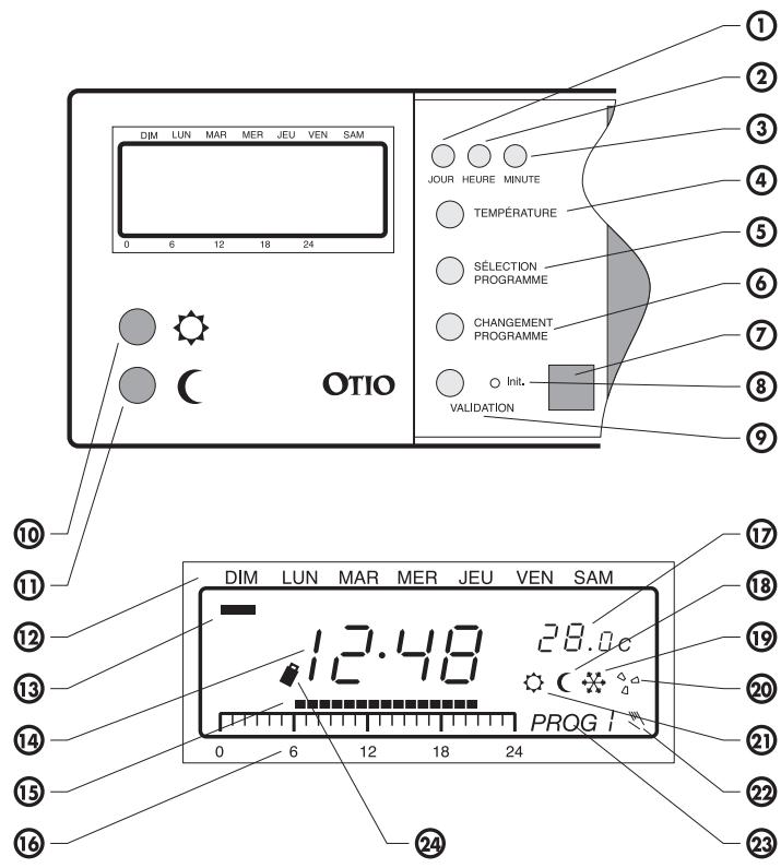 OTIO THERMOSTAT D AMBIANCE PROGRAMMABLE MOD - Présentation détaillée - 1