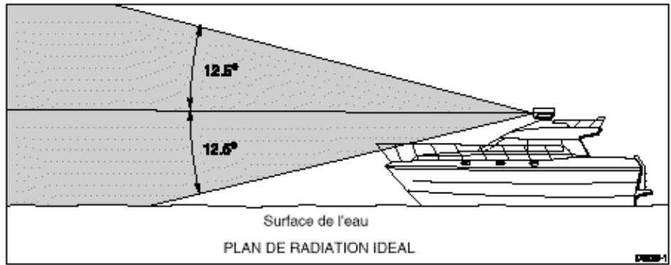 NAVICOM EXPLORIST - Hauteur de l'aérien : - 1