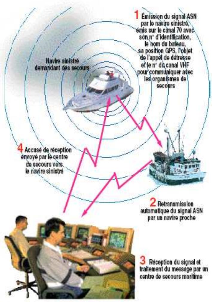 NAVICOM EXPLORIST - Sommaire - 1