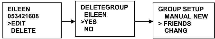 NAVICOM RT-650 - Modifier les groupes - 1