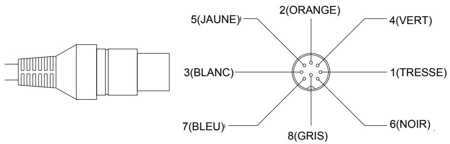 NAVICOM RT-650 - Connexions - 1