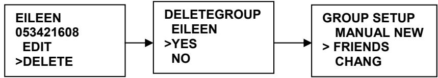 NAVICOM RT-650 - 6.9.2.3.Effacer un groupe - 1