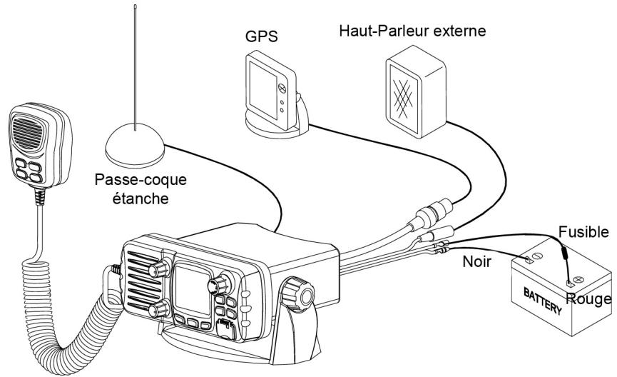 NAVICOM RT-650 - Connexions - 2