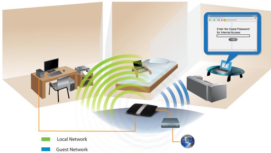 LINKSYS EA6200 - How to configure your guest network - 1