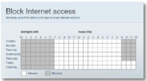 LINKSYS EA6200 - CONSEIL - 1