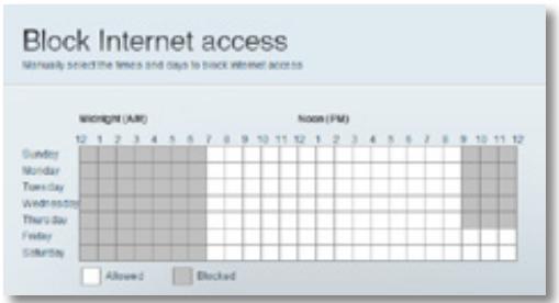 LINKSYS EA6200 - TIP - 1