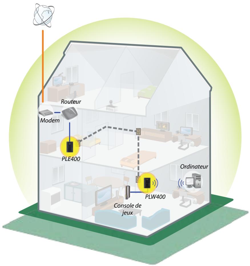 LINKSYS PLWK400 - Exemple d'installation - 1