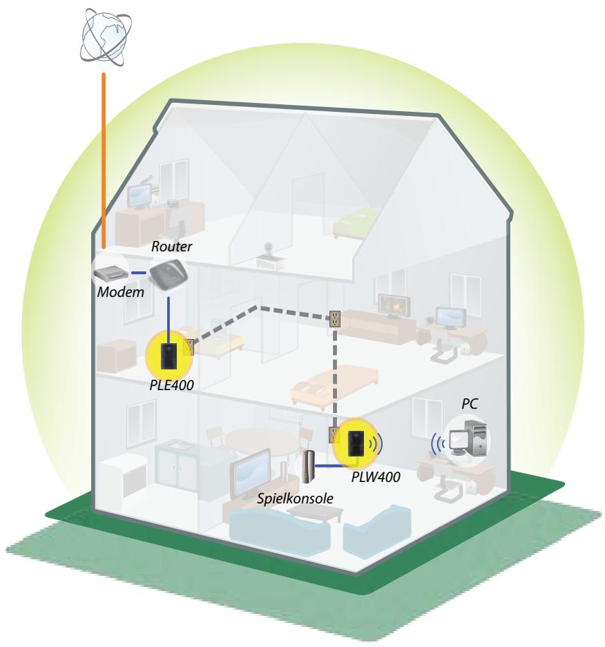 LINKSYS PLWK400 - Beispielinstallation - 1
