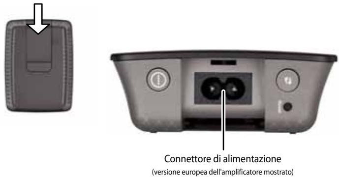 LINKSYS RE2000 - Per collegare la presa di corrente CA: - 2