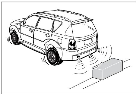 SSANGYONG REXTON - ATTENTION - 1