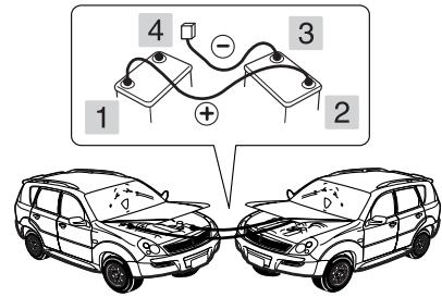 SSANGYONG REXTON - BRANCHEZ LES CÂBLES DANS L'ORDRE INDIQUÉ SUR L'ILLUSTRATION - 1