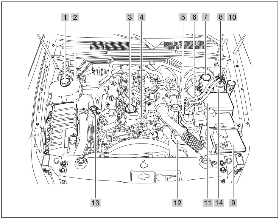 SSANGYONG REXTON - BLOC-MOTEUR - 1