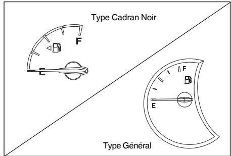 SSANGYONG REXTON - JAUGE DE CARBURANT - 1