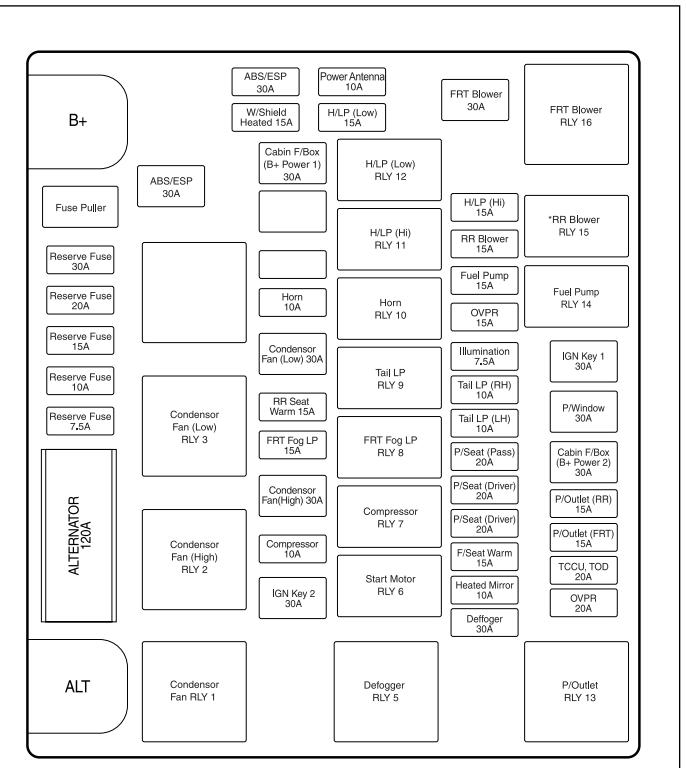 SSANGYONG REXTON - Moteur diesel IDI (à injection indirecte) - 4