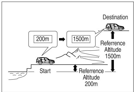 SSANGYONG REXTON - Réglage du mode de l'altimètre relatif - 2