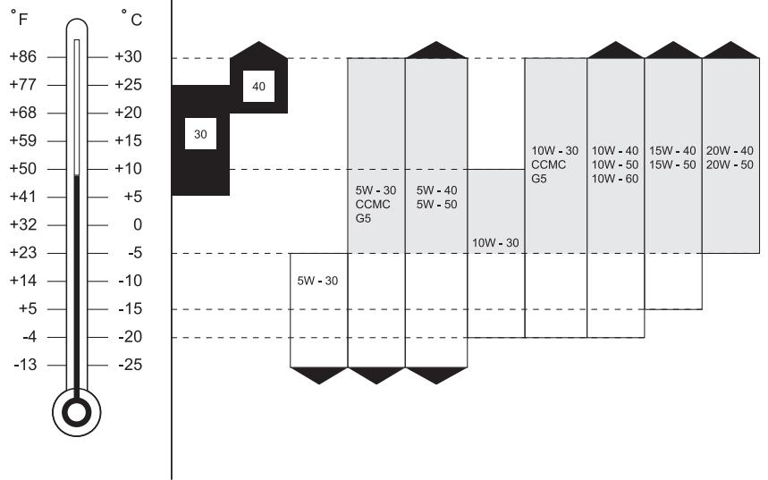 SSANGYONG REXTON - Moteur - 1