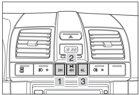 SSANGYONG REXTON - BOUTON 4 ROUES MOTRICES - NON PERMANENT* - 1