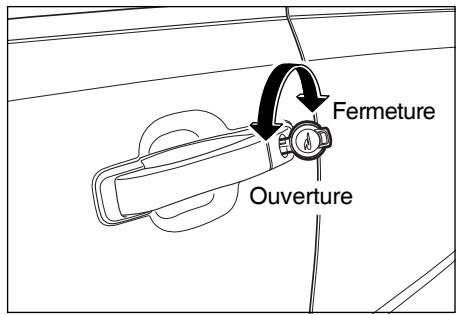 SSANGYONG REXTON - VERROILLER/DEVERROILLER LES PORTIÈRES AVEC LA CLÉ (PORTIQUE PASSAGER) - 1