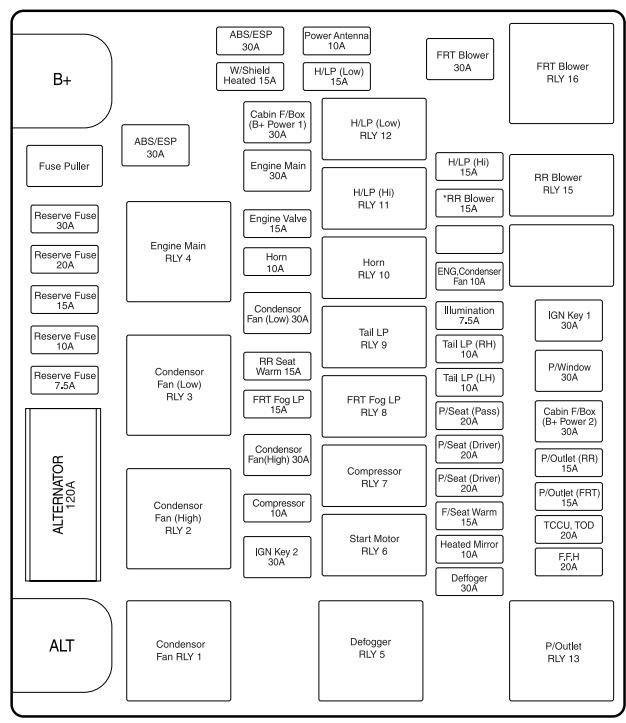 SSANGYONG REXTON - Moteur diesel IDI (à injection indirecte) - 3