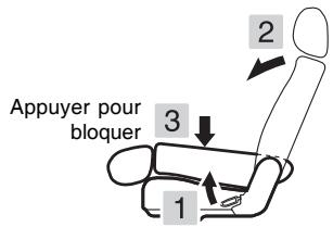 SSANGYONG REXTON - DANGER - 2