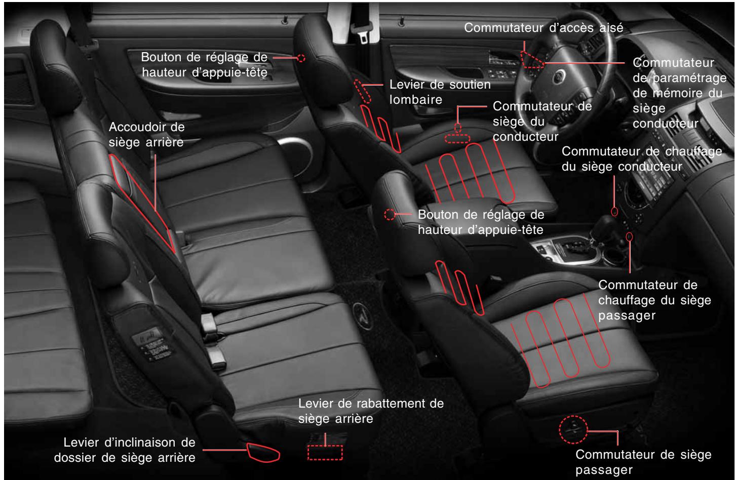 SSANGYONG REXTON 2 - COMMANDES DE SIEGE - 1