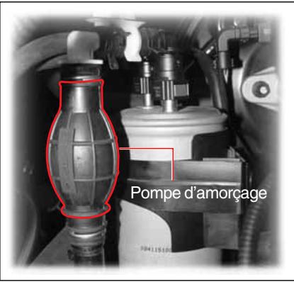 SSANGYONG REXTON 2 - Circonstances d'utilisation de la pompe d'amorçage - 1