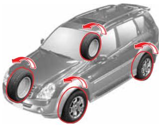 SSANGYONG REXTON 2 - 2H : Traction sur 2 roues - 1