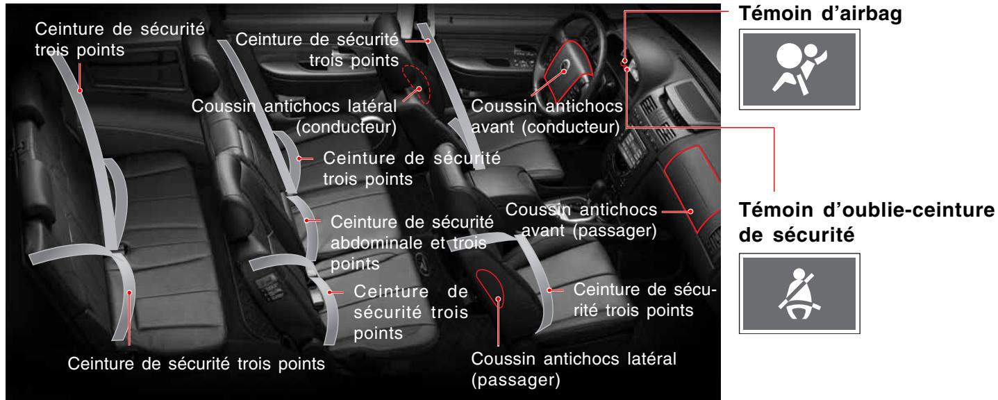 SSANGYONG REXTON 2 - CEINTURES DE SÉCURITÉ ET COUSSINS ANTICHOCS - 1