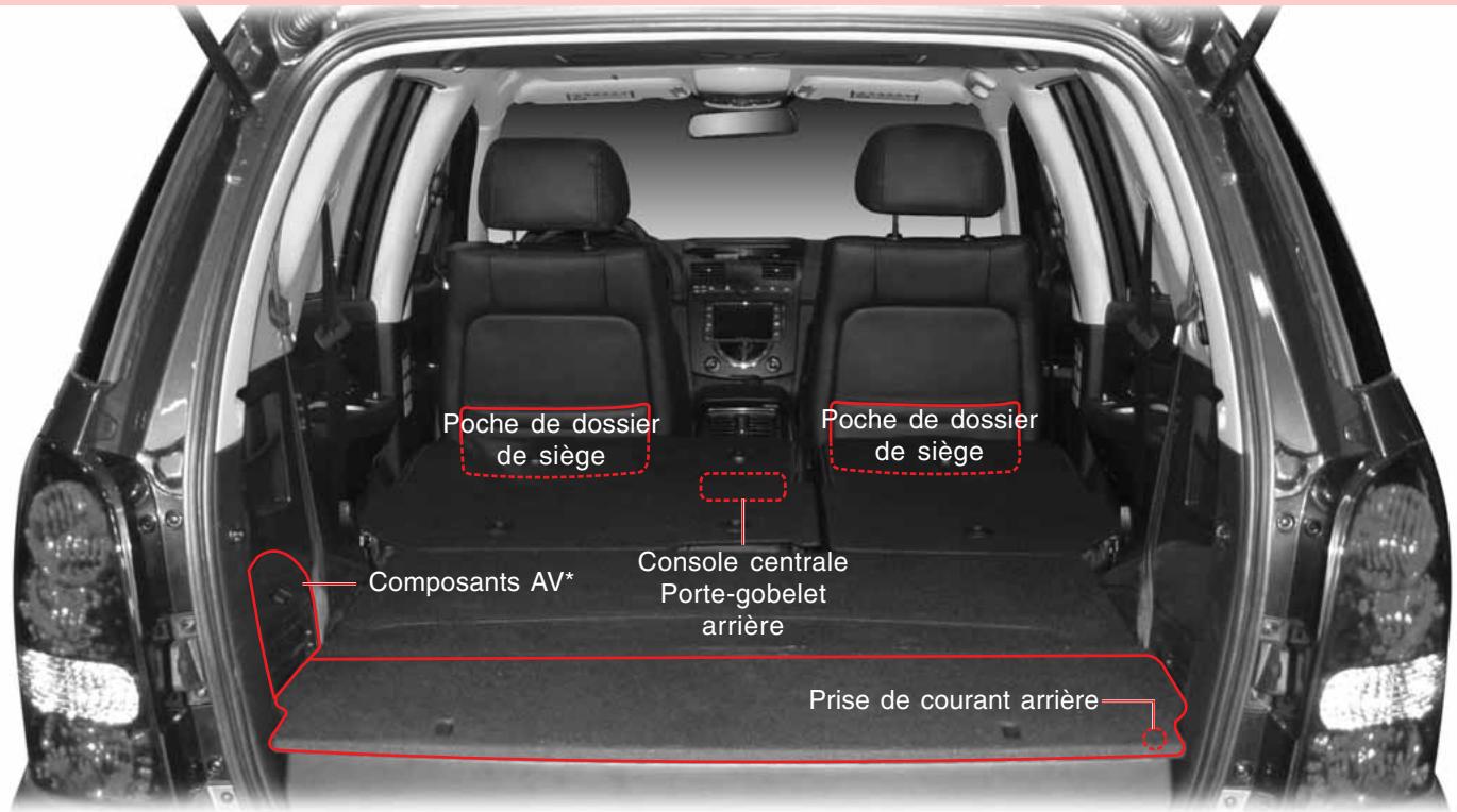 SSANGYONG REXTON 2 - AVERTISSEMENT - 1