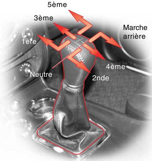 SSANGYONG REXTON 2 - Position de point mort - 1