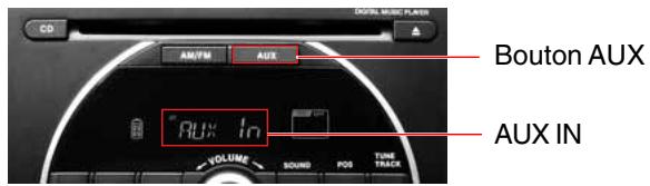SSANGYONG REXTON 2 - Lecture des fichiers audio - 3