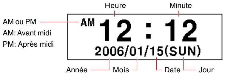 SSANGYONG REXTON 2 - AFFICHAGE DE L'HEURE ET DE LA DATE - 1