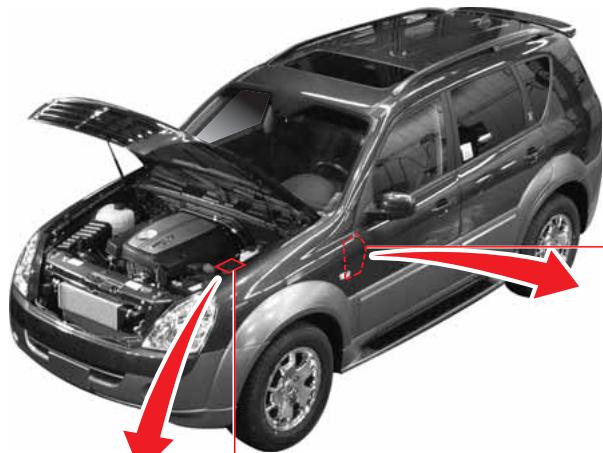 SSANGYONG REXTON 2 - BOITE À FUSIBLES ET RELAIS - 1