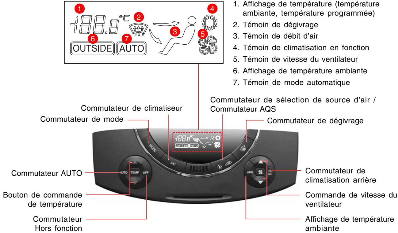SSANGYONG REXTON 2 - CHAUFFAGE / CLIMATISATION AUTOMATIQUE - 1