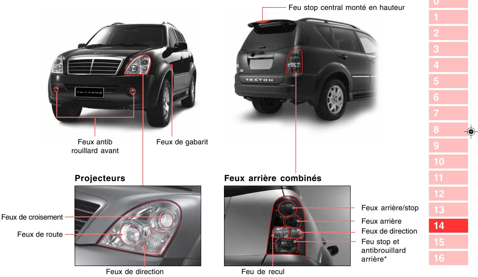 SSANGYONG REXTON 2 - EMPLACEMENT DES LAMPES EXTERIEURES - 1