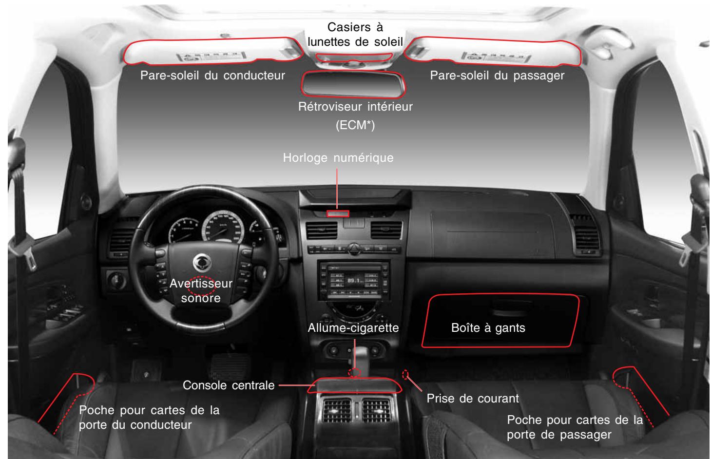 SSANGYONG REXTON 2 - TABLE DES MATIÈRES - 1
