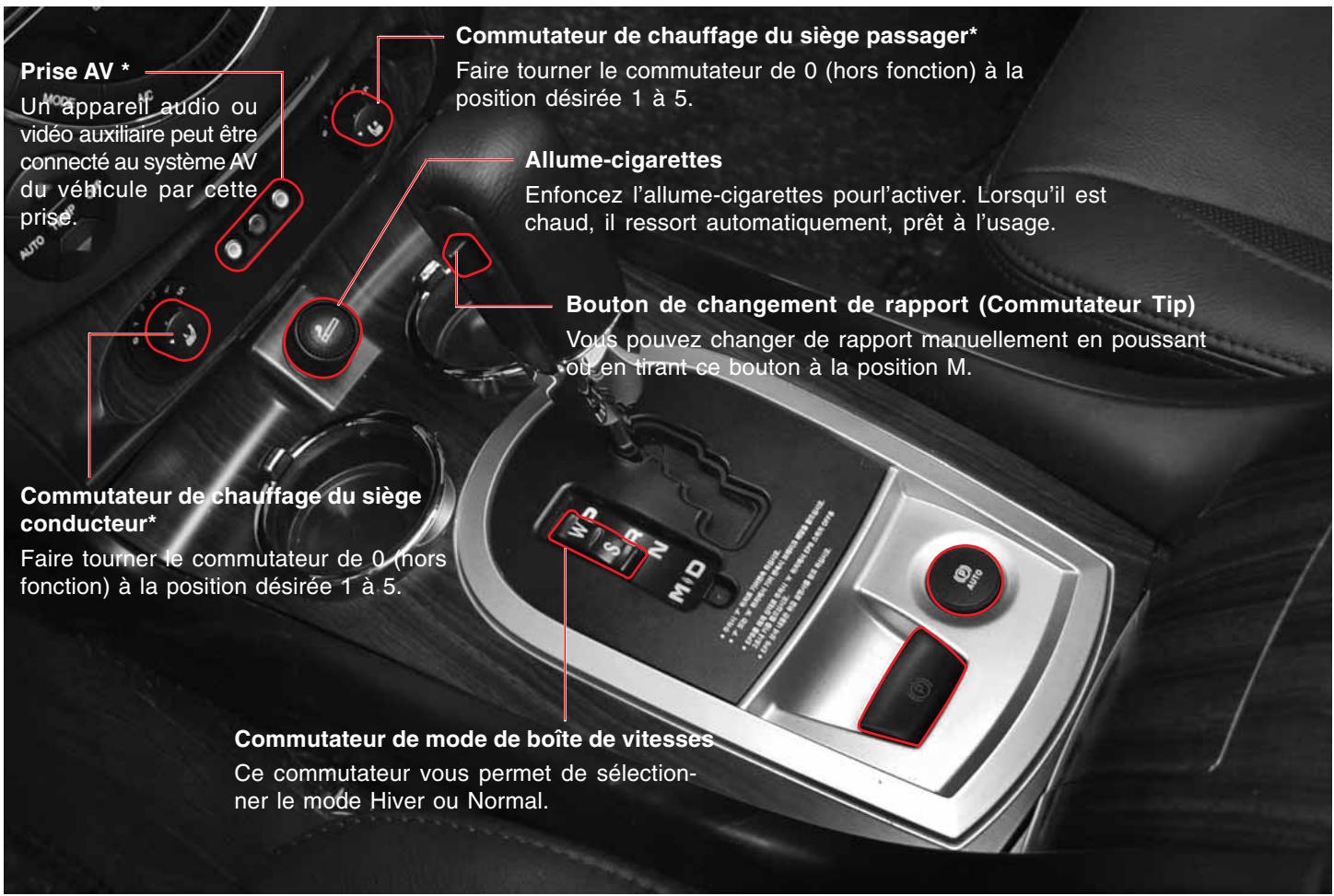 SSANGYONG REXTON 2 - COMMUTATEURS DE LA CONSOLE CENTRALE - 1