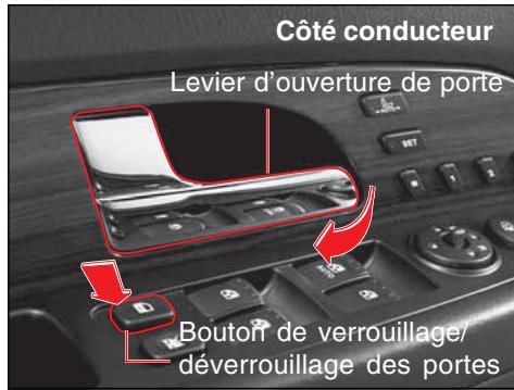 SSANGYONG REXTON 2 - AVERTISSEMENT - 1
