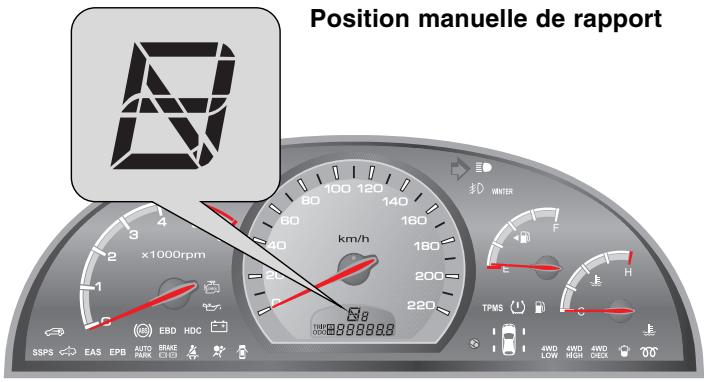 SSANGYONG REXTON 2 - AFFICHAGE DE LA POSITION DE RAPPORT AU TABLEAU DE BORD - 6