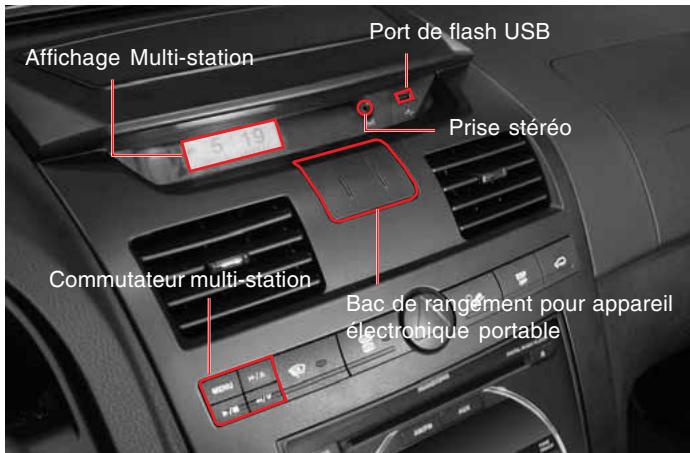 SSANGYONG REXTON 2 - MULTI-STATION - 1