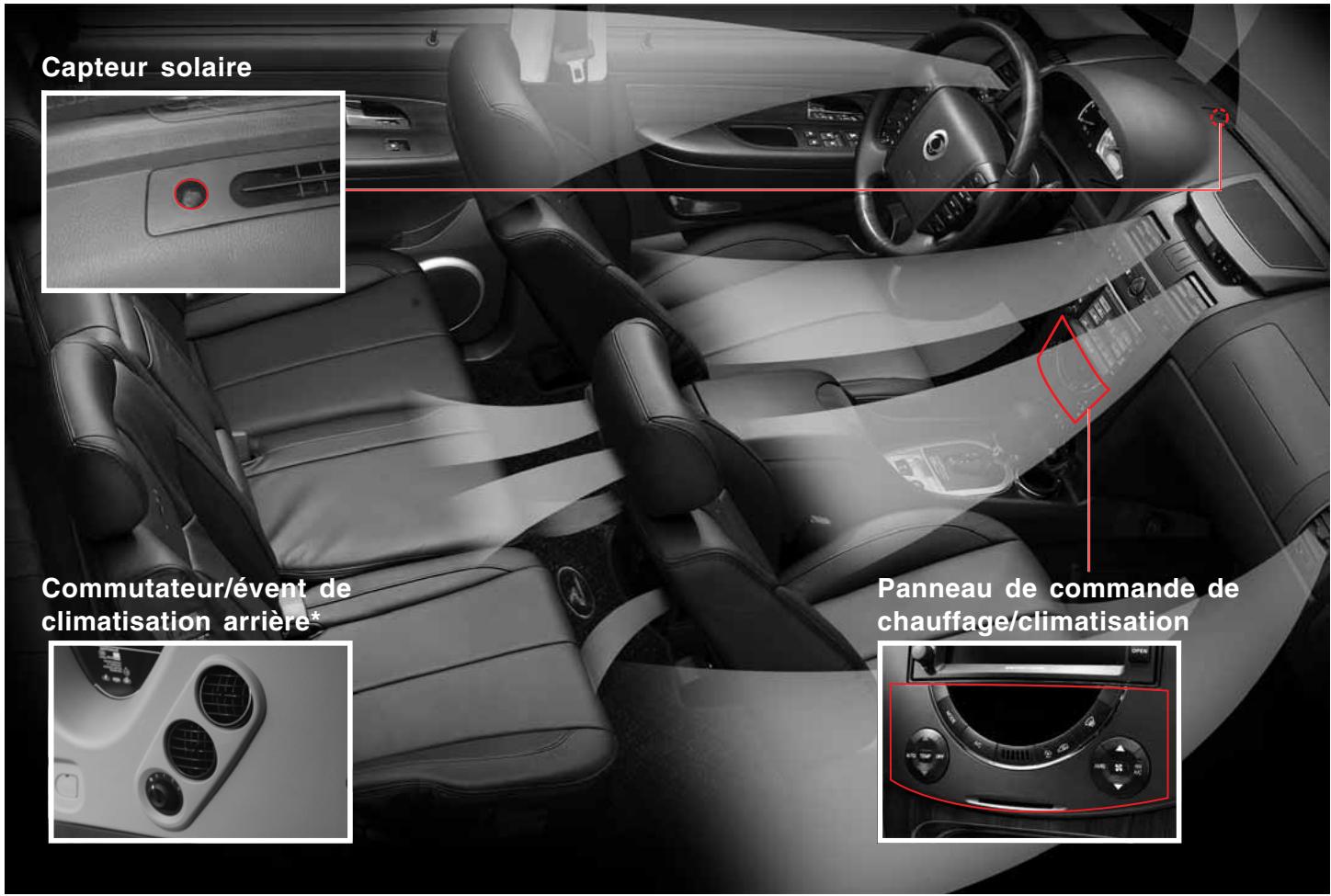 SSANGYONG REXTON 2 - SYSTEME DE CHAUFFAGE / CLIMATISATION - 1