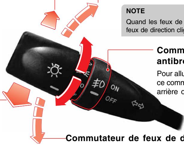 SSANGYONG REXTON 2 - Projecteurs de feuix de route - 1
