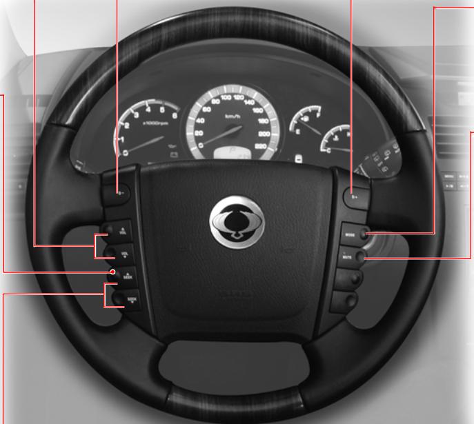 SSANGYONG REXTON 2 - D+ - 1