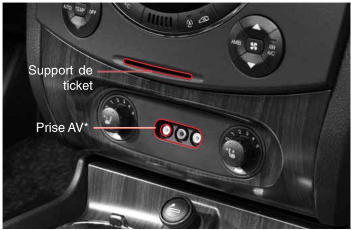 SSANGYONG REXTON 2 - TICKETS / PRISE AV* - 1