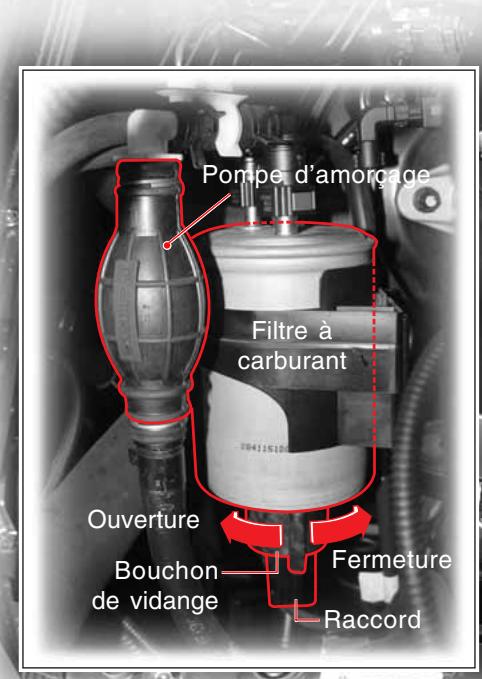 SSANGYONG REXTON 2 - Comment vidanger l'eau du filtré à carburant (Sans séparateur d'eau additionnel) - 1