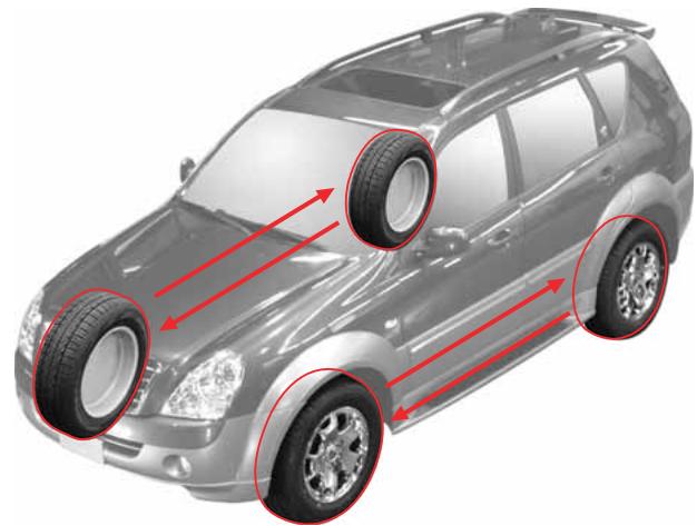 SSANGYONG REXTON 2 - NOTE - 2