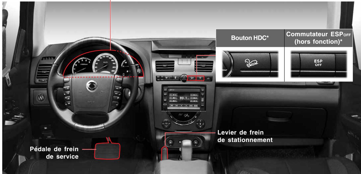 SSANGYONG REXTON 2 - SYSTEME DE FREINAGE - 4