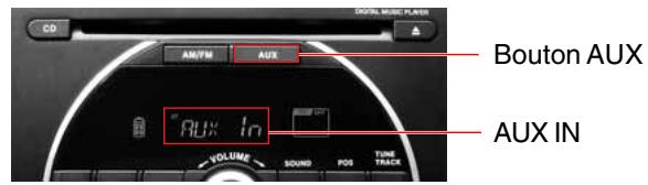 SSANGYONG REXTON 2 - ECOUTE DE MUSIQUE D'UNE SOURCE AUDIO AUXILIAIRE - 2