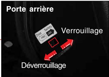 SSANGYONG REXTON 2 - OUVERTURE ET FERMETURE - 6